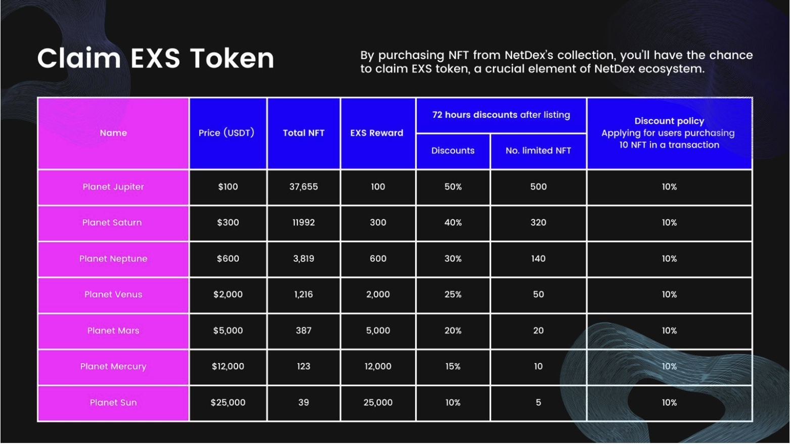 Netdex: Revolutionizing Logistics and NFTs on Layer 1 Blockchain Netdex: Revolutionizing Logistics and NFTs on Layer 1 Blockchain