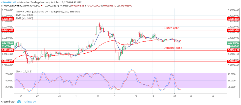 TRX Price Analysis | October 23, 2018