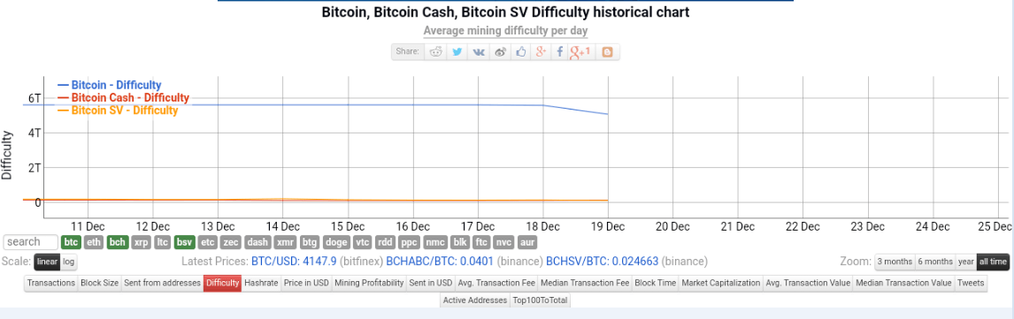 Bitcoin Mining 