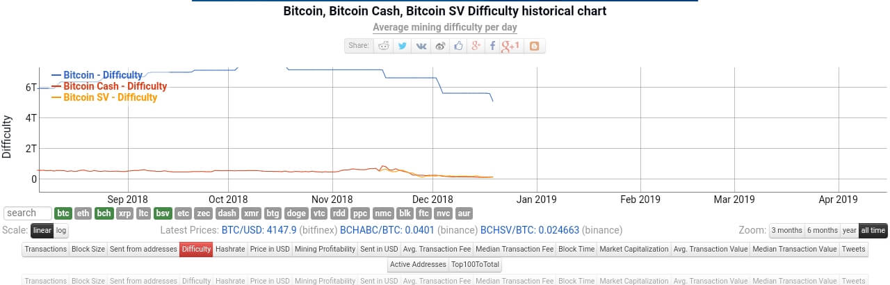 Bitcoin Mining