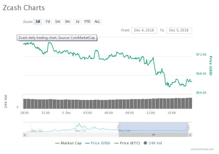 Coinbase