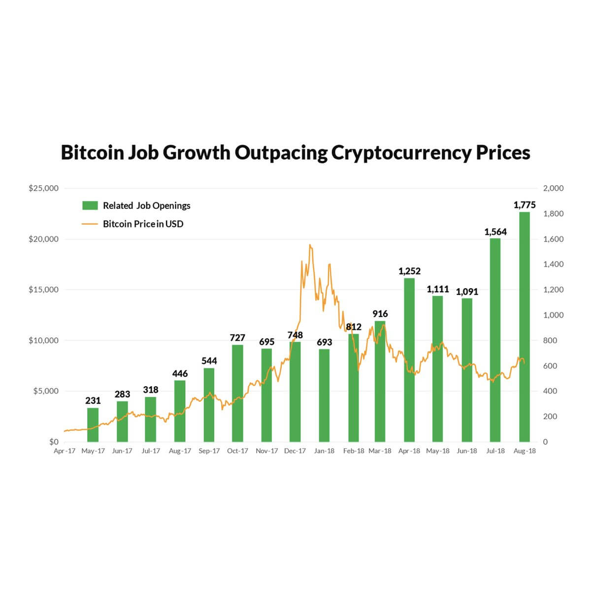 Bitcoin Jobs