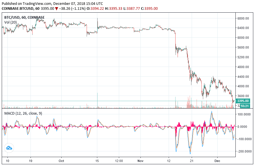 Bitcoin Price