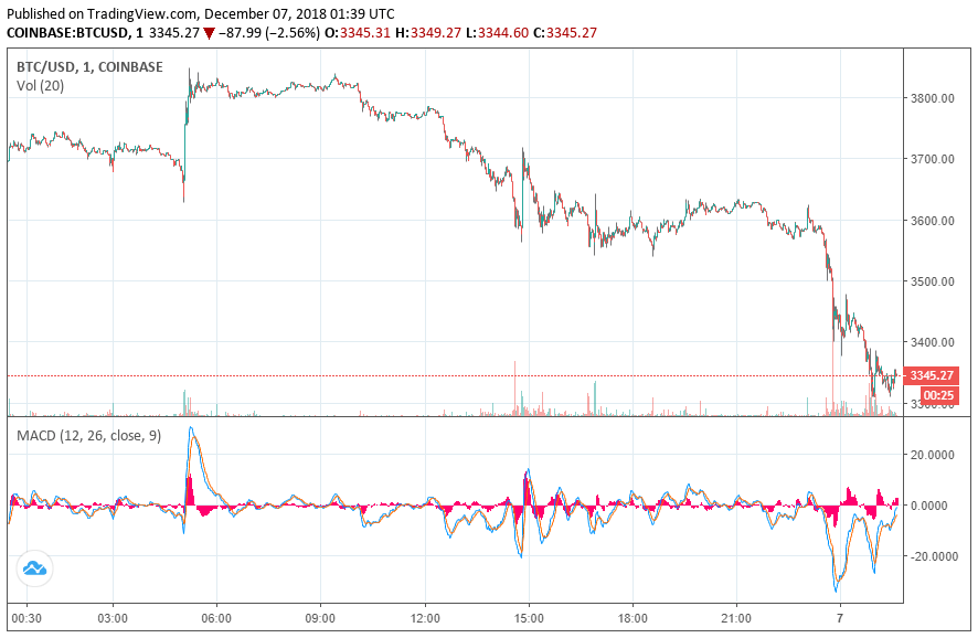 Bitcoin Price