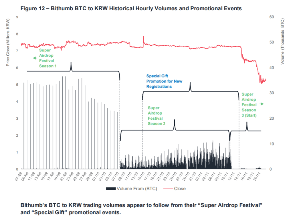 Bitcoin Price