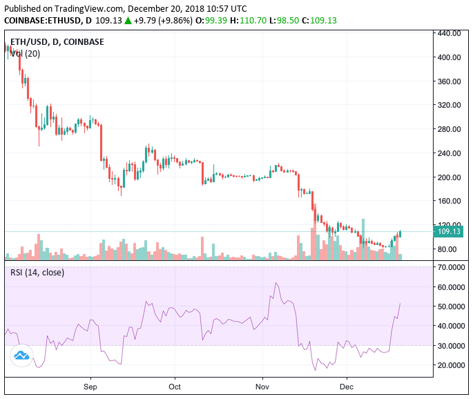 Bitcoin Cash ABC