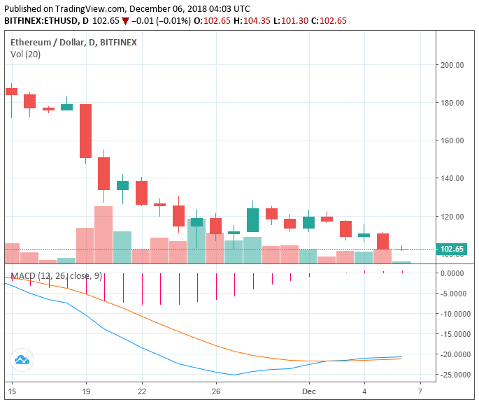 Bitcoin Price