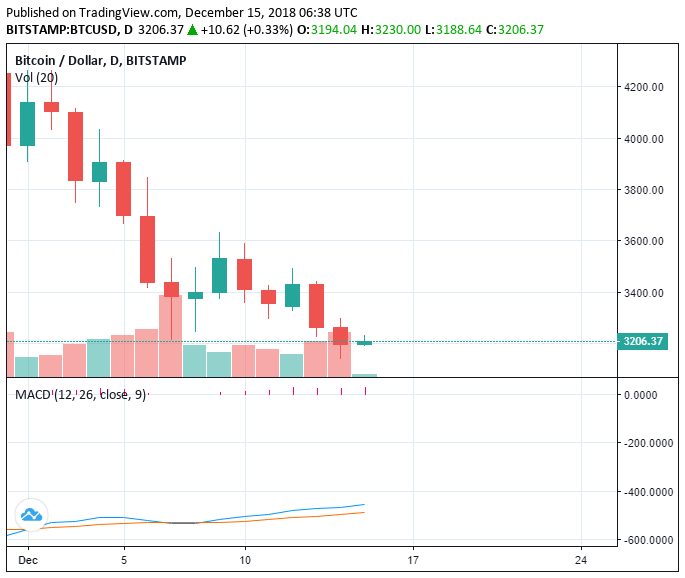 Bitcoin Price