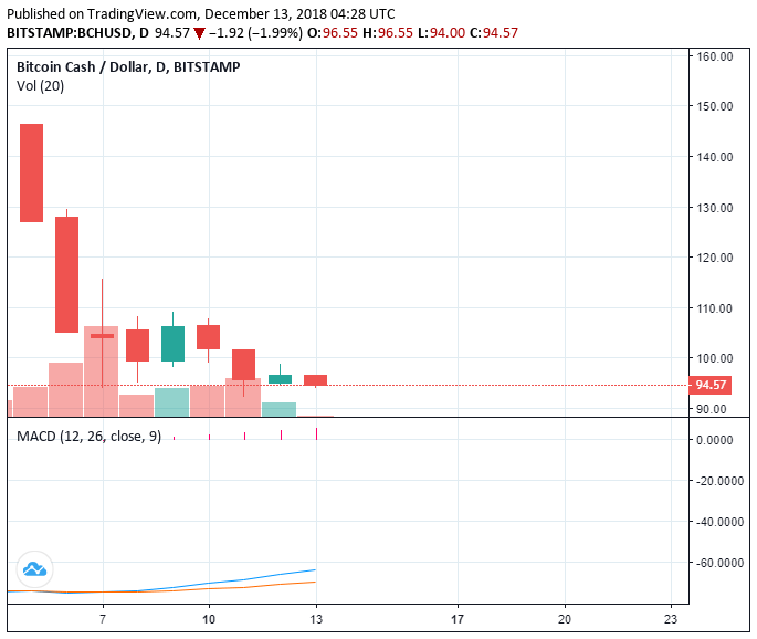 Bitcoin Price