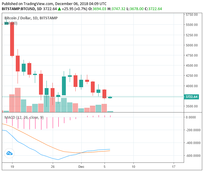 Bitcoin Price 
