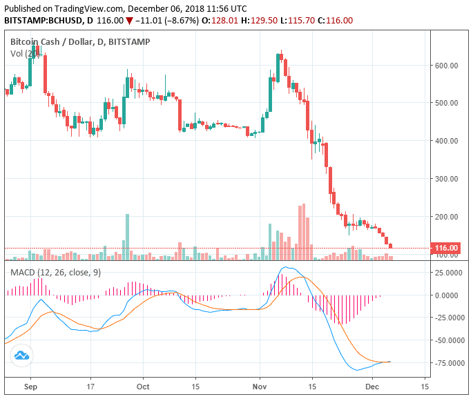 Bitcoin Cash Price