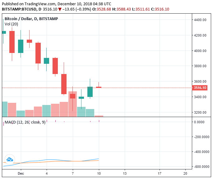 Bitcoin Price