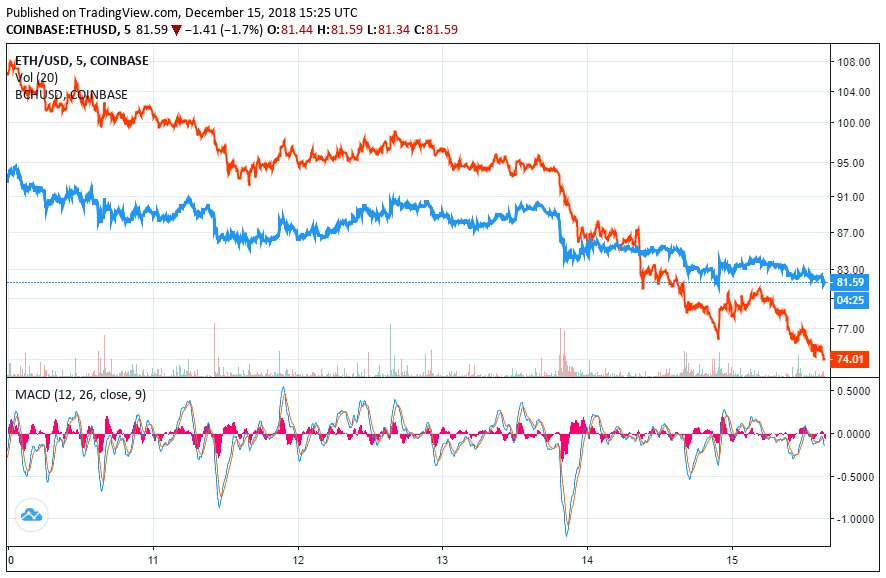 Bitcoin Cash Price