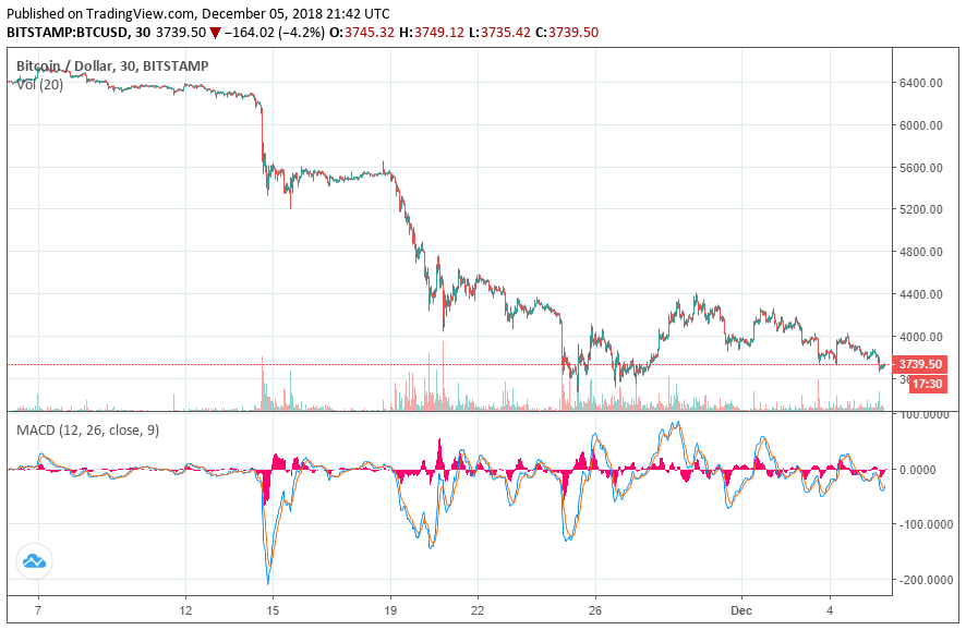 Bitcoin Price