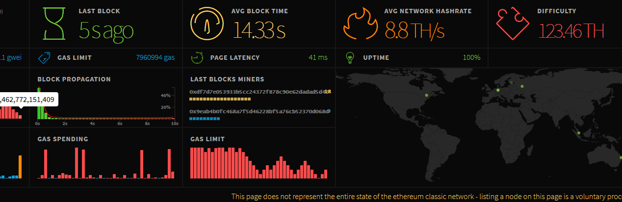 Ethereum Classic