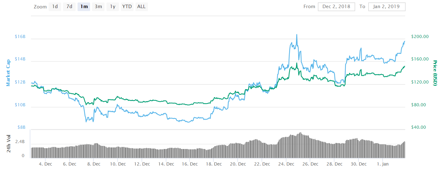 Ethereum ( ETH)