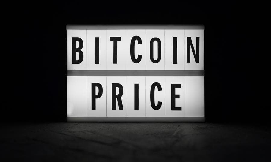 Bitcoin price has surged