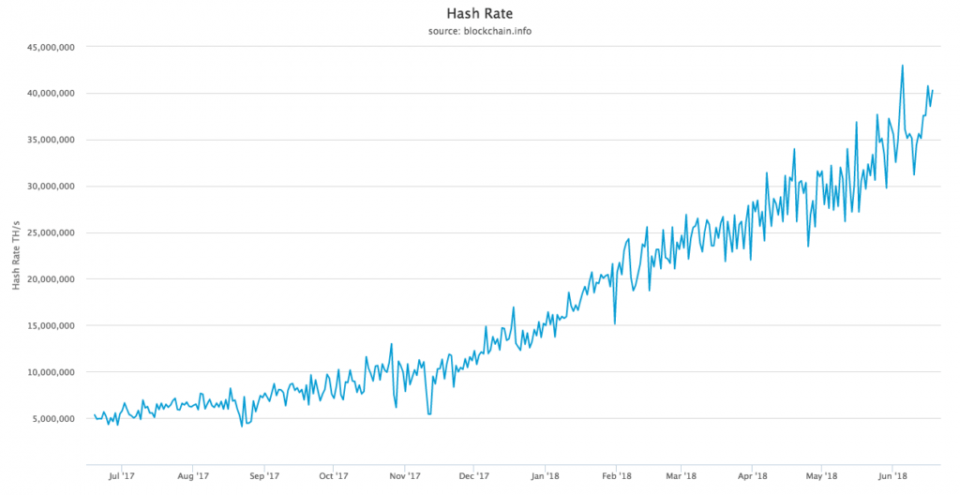 what does hash rate mean bitcoin