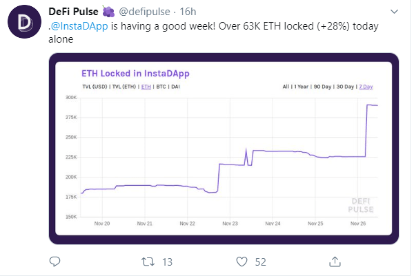 Eth locked data by Kumar Vihaan