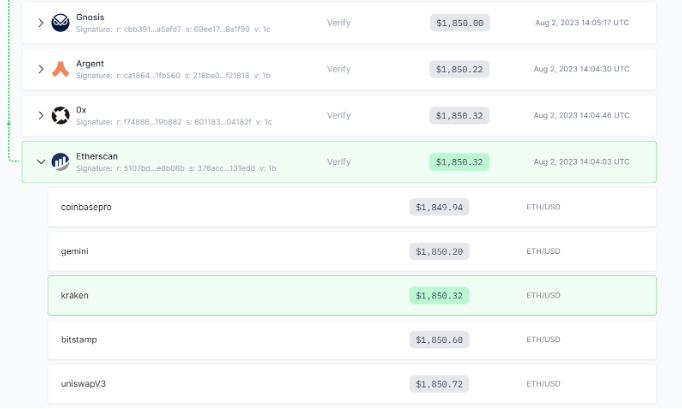 A snippet of The Chronicle, the on-chain dashboard that allows any user to track and verify the data delivered by any Chronicle Oracle