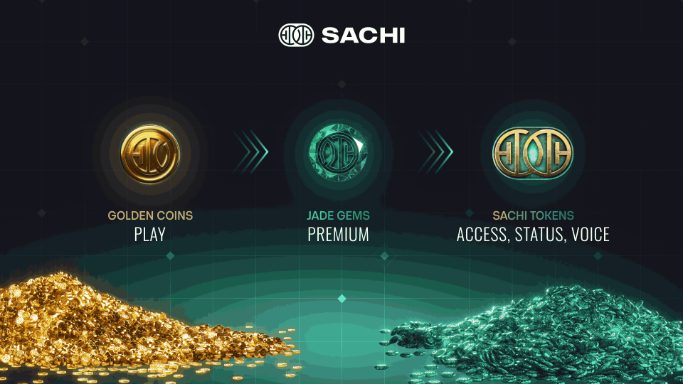Coins, Gems & $SACHI: The 3-Tier Economy