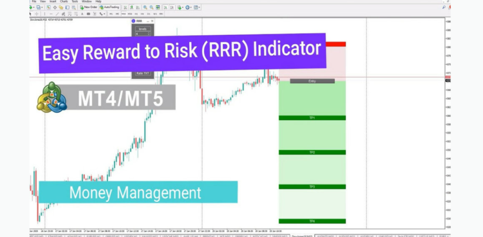Easy Reward to Risk (RRR) Indicator: A Smart Tool for Measuring Trading Profitability