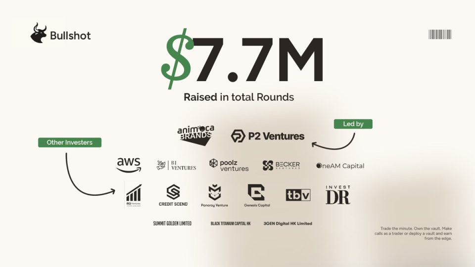 Bullshot $7.7M raise led by P2 Ventures and Animoca Brands
